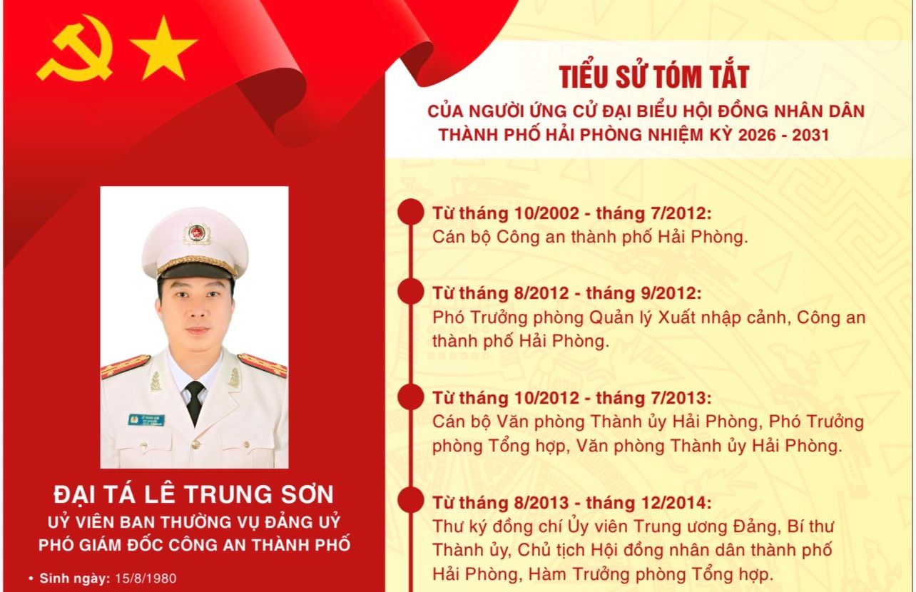 Giới thiệu nhân sự ứng cử đại biểu Hội đồng nhân dân thành phố Hải Phòng nhiệm kỳ 2026-2031